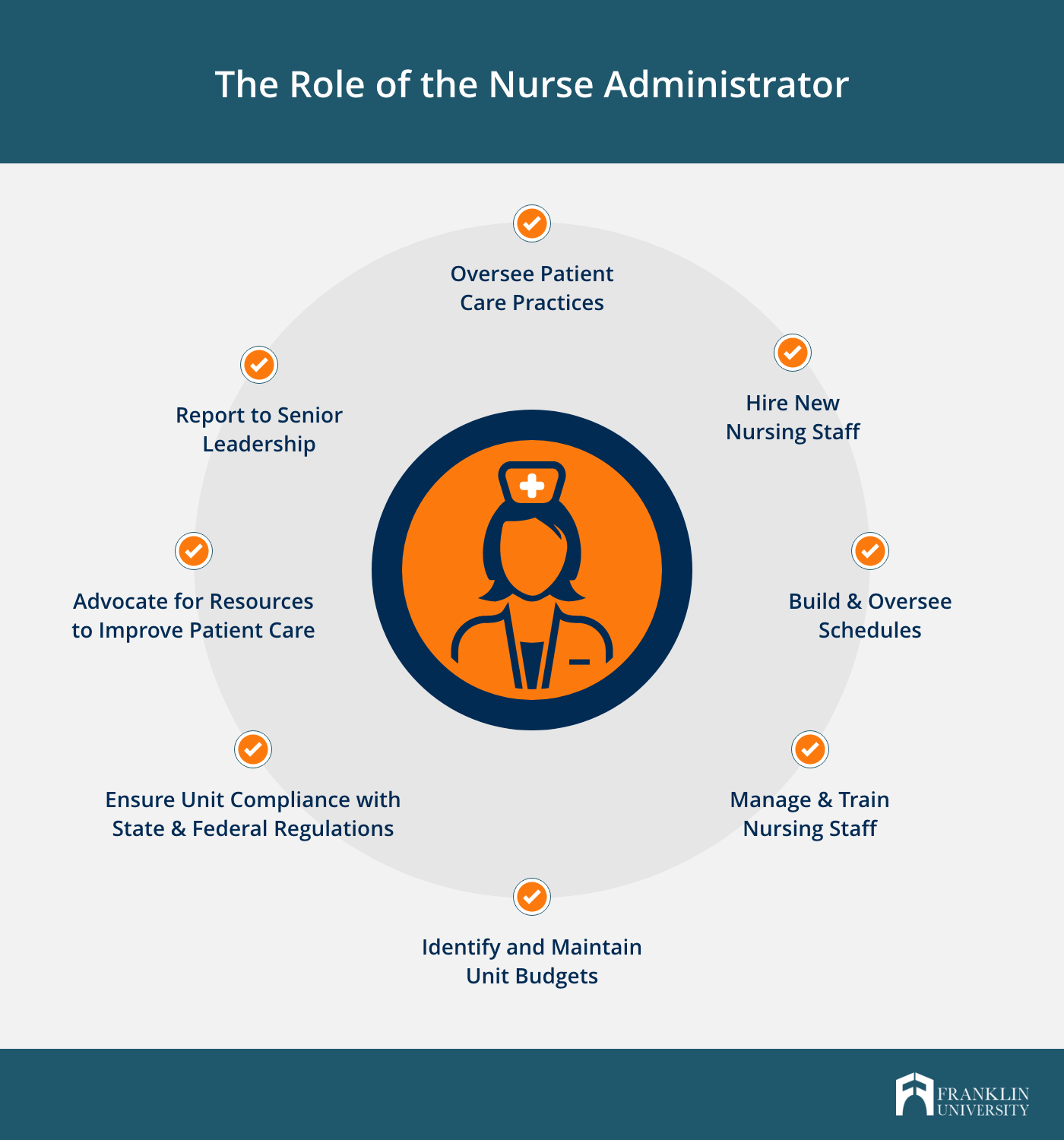 what-can-i-do-with-an-msn-in-nursing-administration-franklin-edu